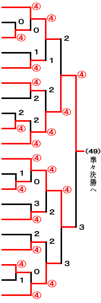 一般男子トーナメント