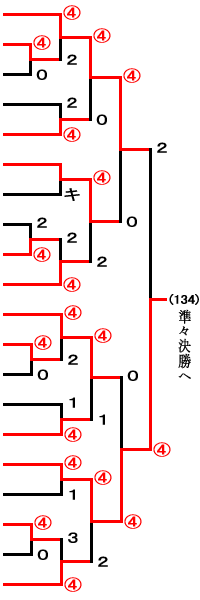一般男子トーナメント