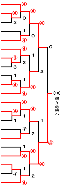 一般男子トーナメント