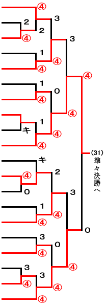 一般男子トーナメント