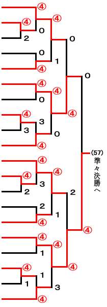 一般男子トーナメント