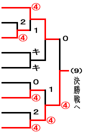 成年男子トーナメント