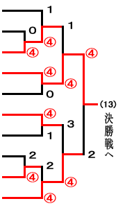 成年男子トーナメント