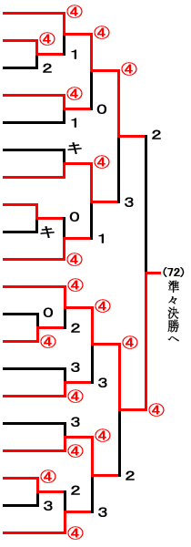 一般男子トーナメント