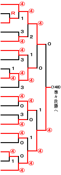 一般男子トーナメント
