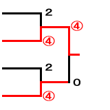 三部決勝トーナメント
