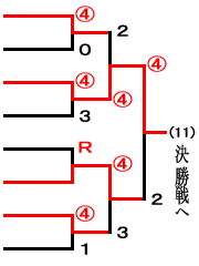 シニア男子50トーナメント