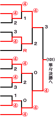 一般男子トーナメント