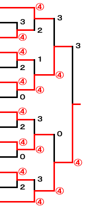 一般男子決勝トーナメント
